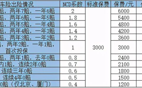 2024严重逾期必下款的贷款，当前有逾期负债能下款的口子