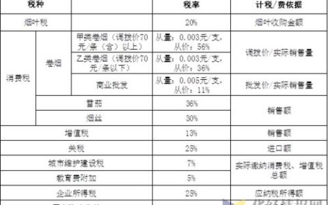 有什么网贷黑户可以通过的？盘点5个网贷黑户必下款的口子