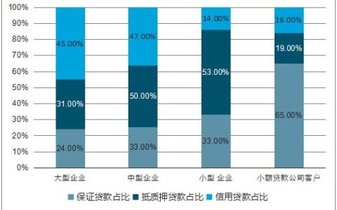 2024年好下款的网贷口子有哪些？盘点几个不看征信必下款的口子