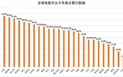 100%通过率的网贷平台有哪些？整理5个100%可以借钱的网贷