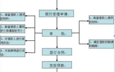 网上贷款哪家利息最低最可靠，下款容易的贷款平台2024