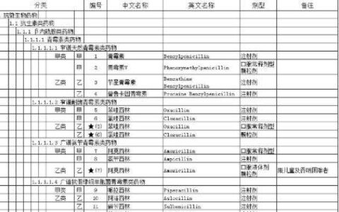 什么贷款不用填写紧急联系人，不打联系人电话的贷款口子