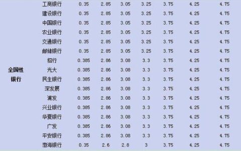 2024哪个网贷不查征信好下款？精选整理5个不看征信秒过的网贷