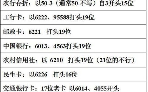 2024小额网贷必下款的口子有哪些？精选整理5个不看征信必下款的口子