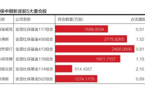 无视黑户的口子有吗？全网独家盘点5个黑户借款必下口子