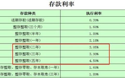 最新口子无视黑白户网贷有哪些？精选整理5个2024无视黑白秒下款的口子