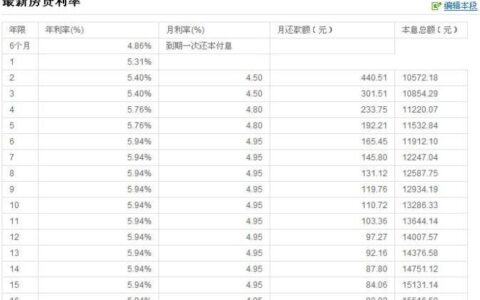 大数据黑征信黑能下款的口子有哪些？盘点5个黑户必下款的口子2024