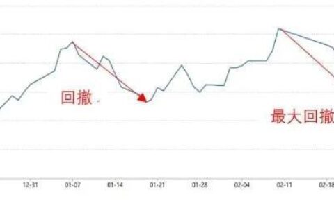 征信乱大数据花负债高如何贷款？精选整理5个征信烂了审核必过的贷款app