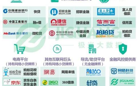 2024年超级烂户双黑下款口子有哪些？精选整理5个黑网贷能下款的口子