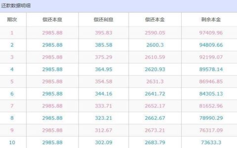 征信花负债高2024能下款的口子,2024年无视黑白100%秒下网贷