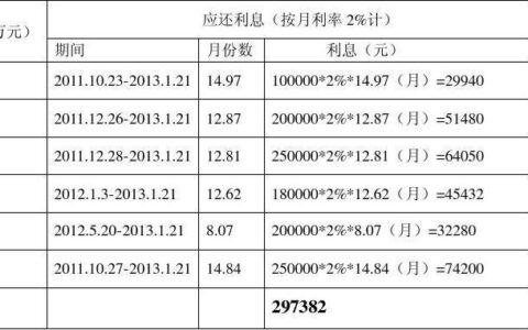 2024有逾期必下款的网贷平台，网黑有逾期能下款的口子