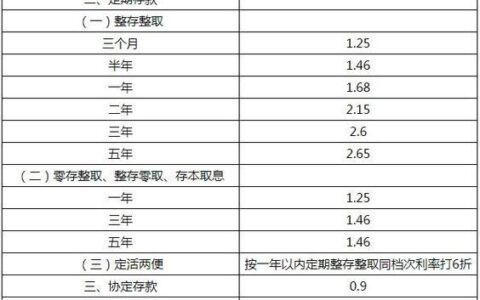 无条件秒过的小额贷款,急用2000块钱小额贷款