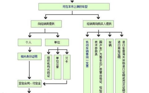 2024无视黑白100%秒下网贷，不查征信的借款平台百分百通过