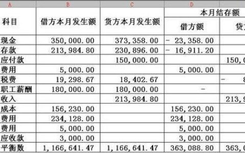 征信花100%可以借钱的，2024借钱平台不看征信容易通过的