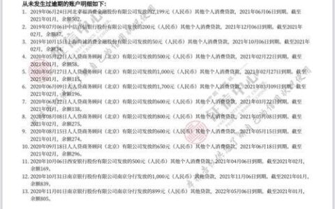 2024无视负债综合评分的网贷有哪些？精选整理5个综合评分不足也能借钱的网贷