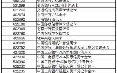 2024不看征信必下款的口子有哪些？整理5个不看征信秒过的网贷