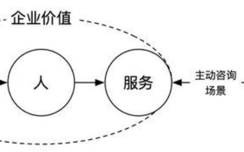 3000元无视一切必下款的口子有哪些？盘点小额借款3000马上到账的口子