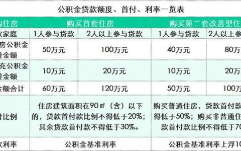 马上金融不放款是什么原因？