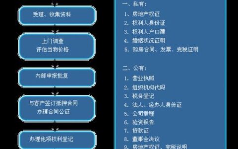 小额借款3000马上到账的平台有哪些？盘点5个2024借款3000元秒下的口子