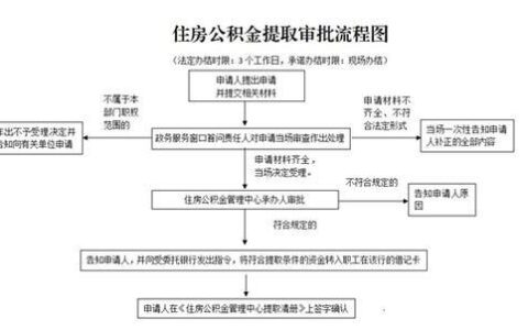 网黑逾期严重能下款的平台有哪些？盘点5个2024黑户逾期必下款的口子