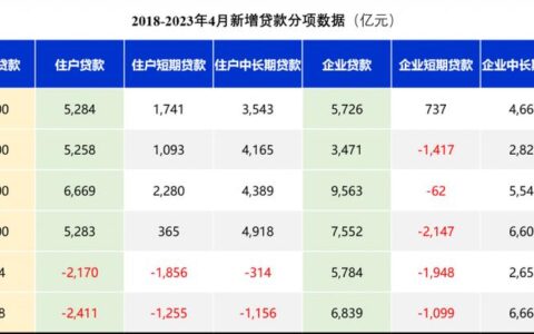 2024征信花负债高还能下款的口子有哪些？独家精选5个不看征信负债高能下款的口子